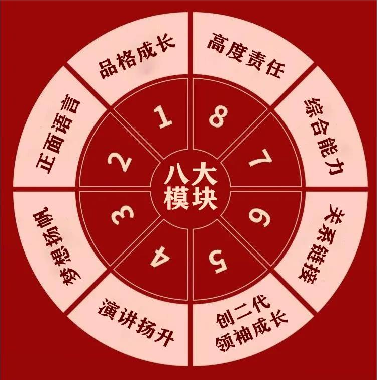 2021年12月8-9日长沙站【创二代父母】升级3.0——给父母输入创二代孩子成长的?？?！
